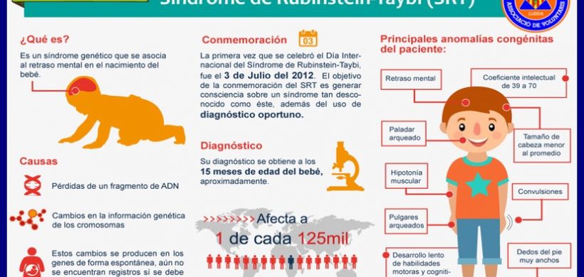 3 de julio, Día Internacional del Síndrome de Rubinstein-Taybi (SRT)